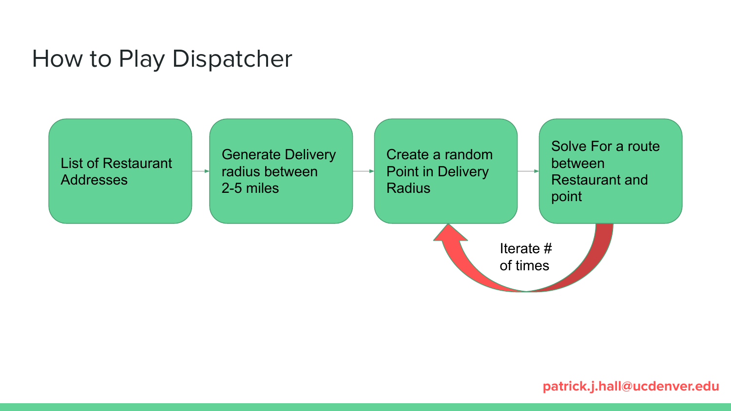 Delivery Network Analysis Slide Deck - Page 6