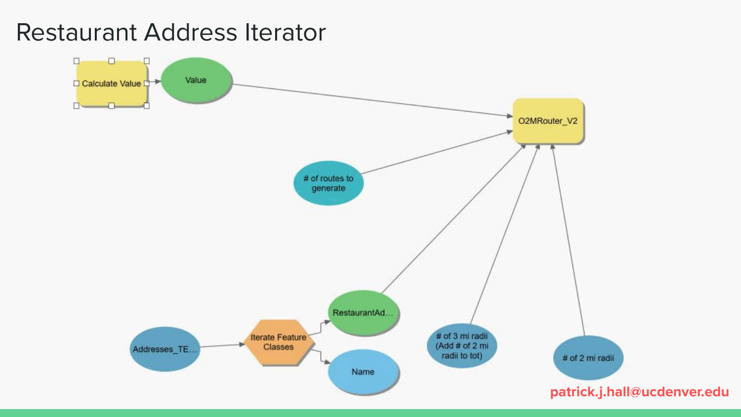 Delivery Network Analysis Slide Deck - Page 7
