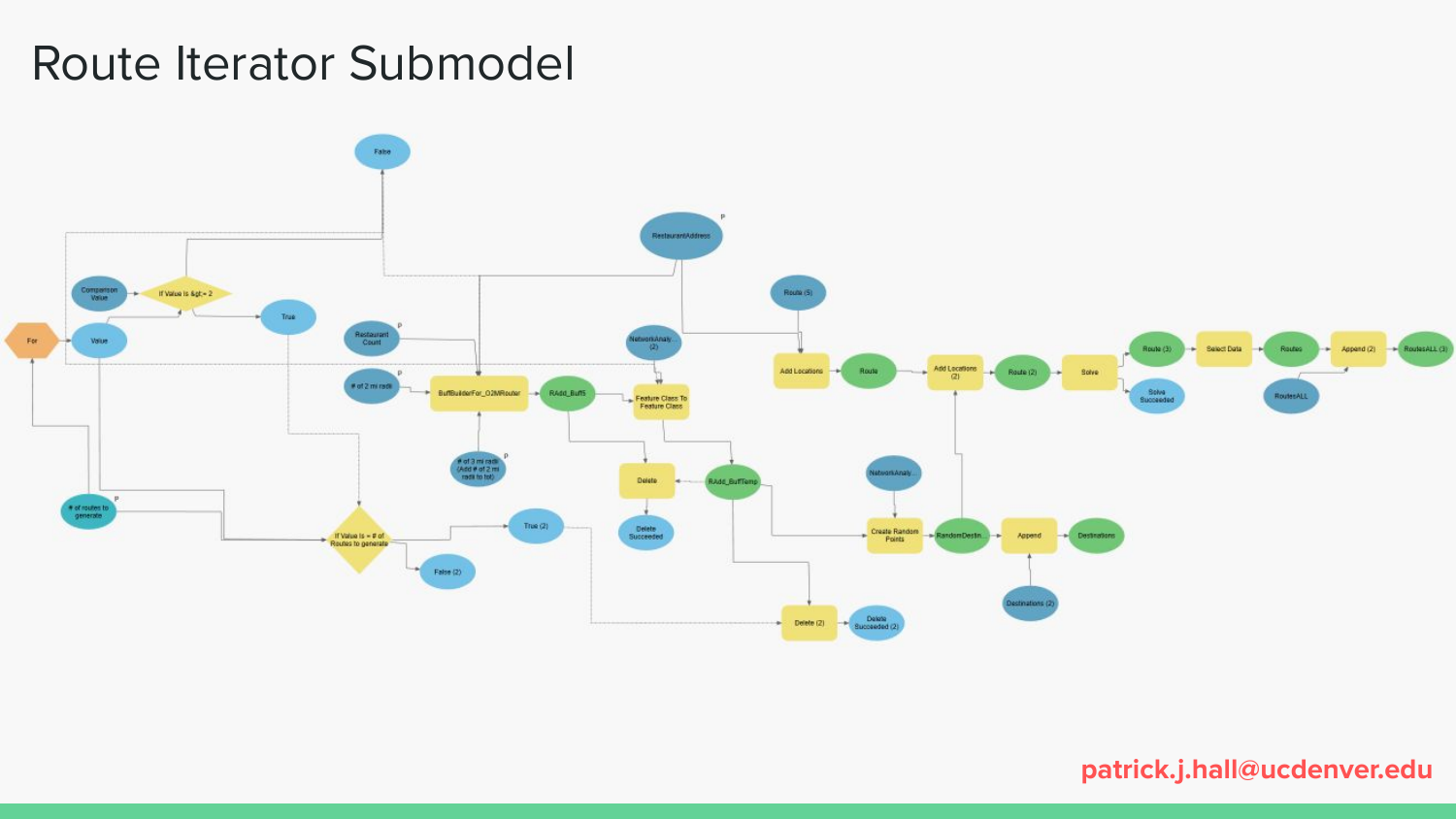 Delivery Network Analysis Slide Deck - Page 8