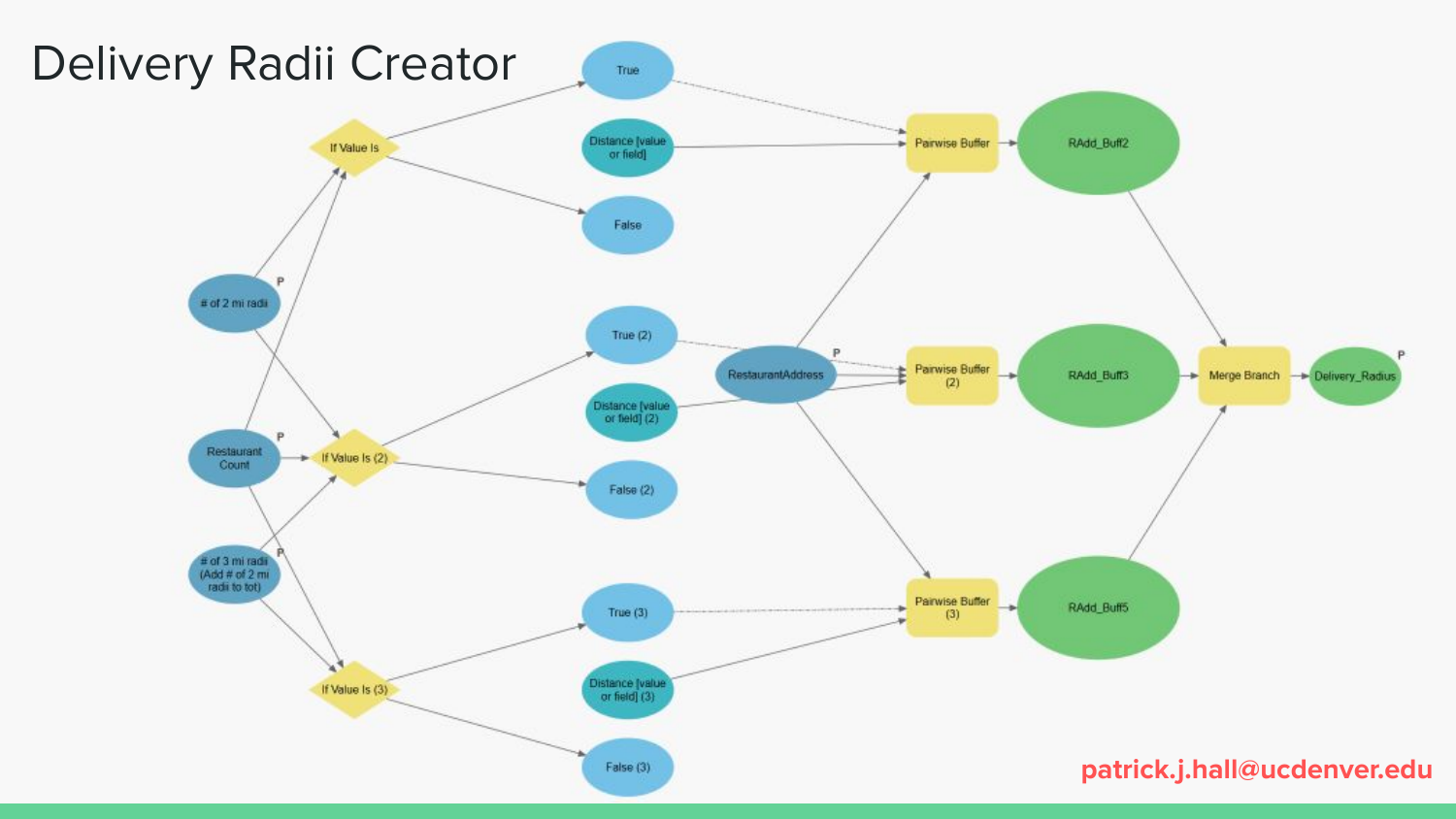 Delivery Network Analysis Slide Deck - Page 9