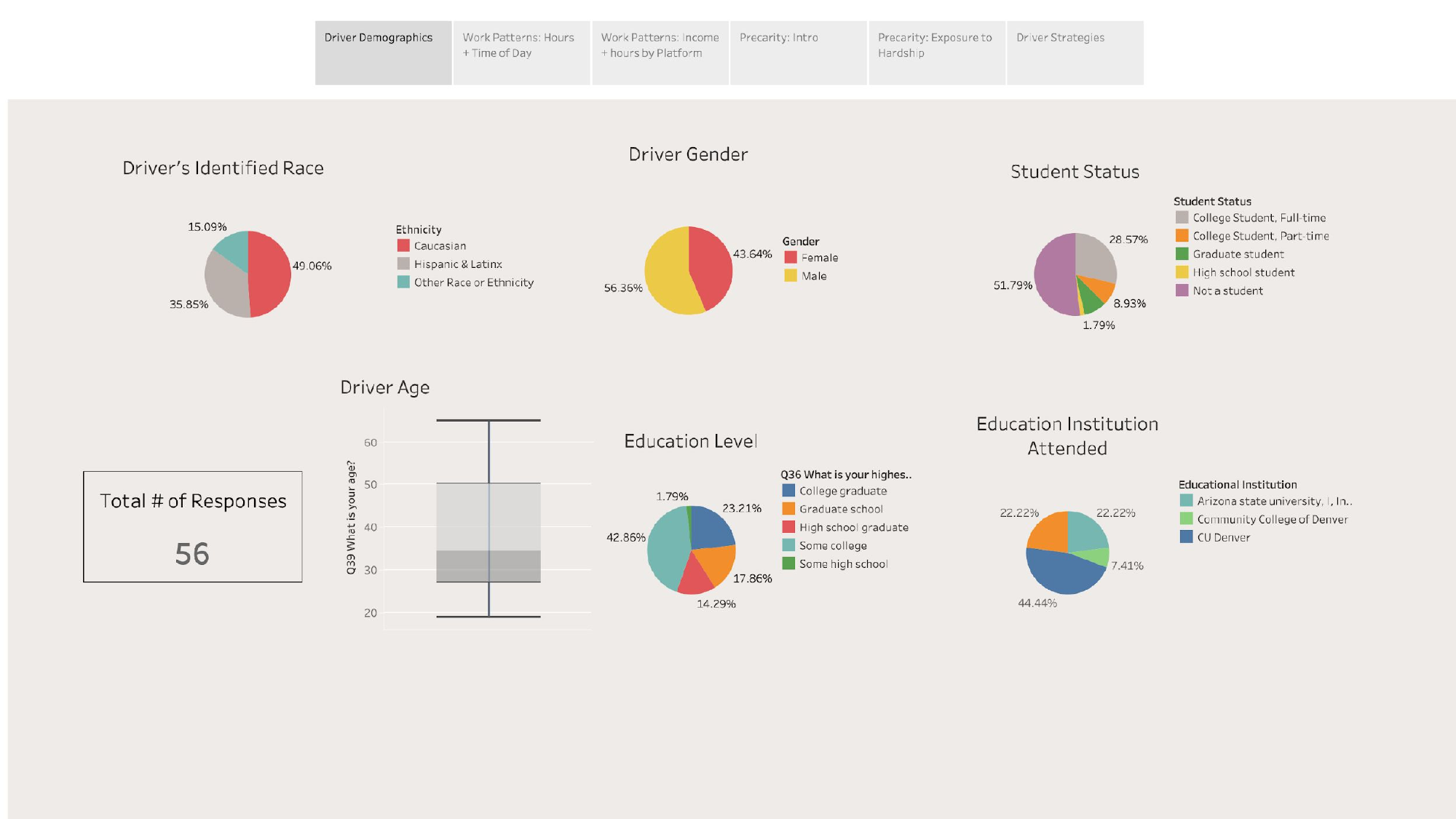 Courier Survey - Page 2