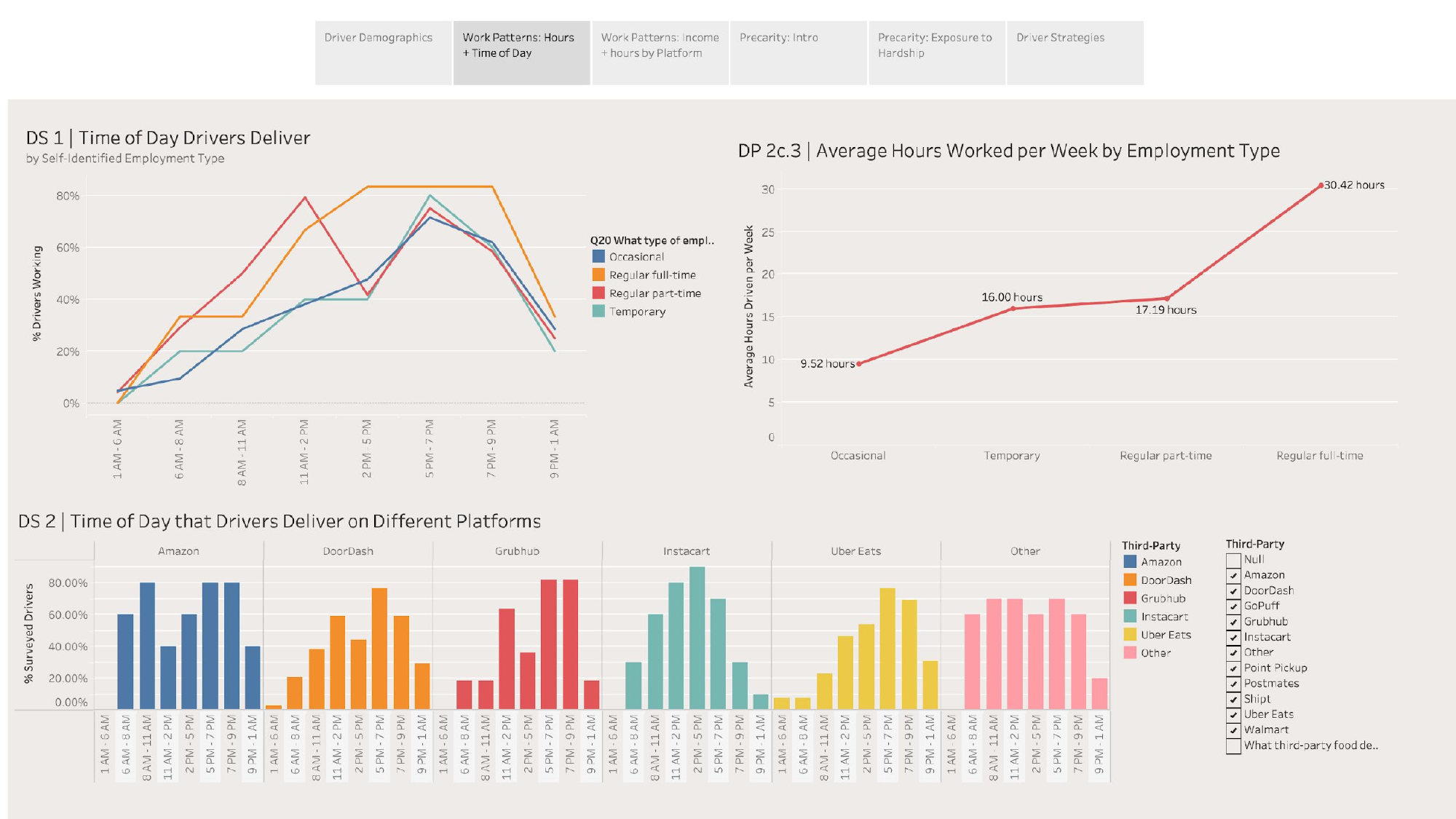 Last-mile Delivery Tableau Visualizations