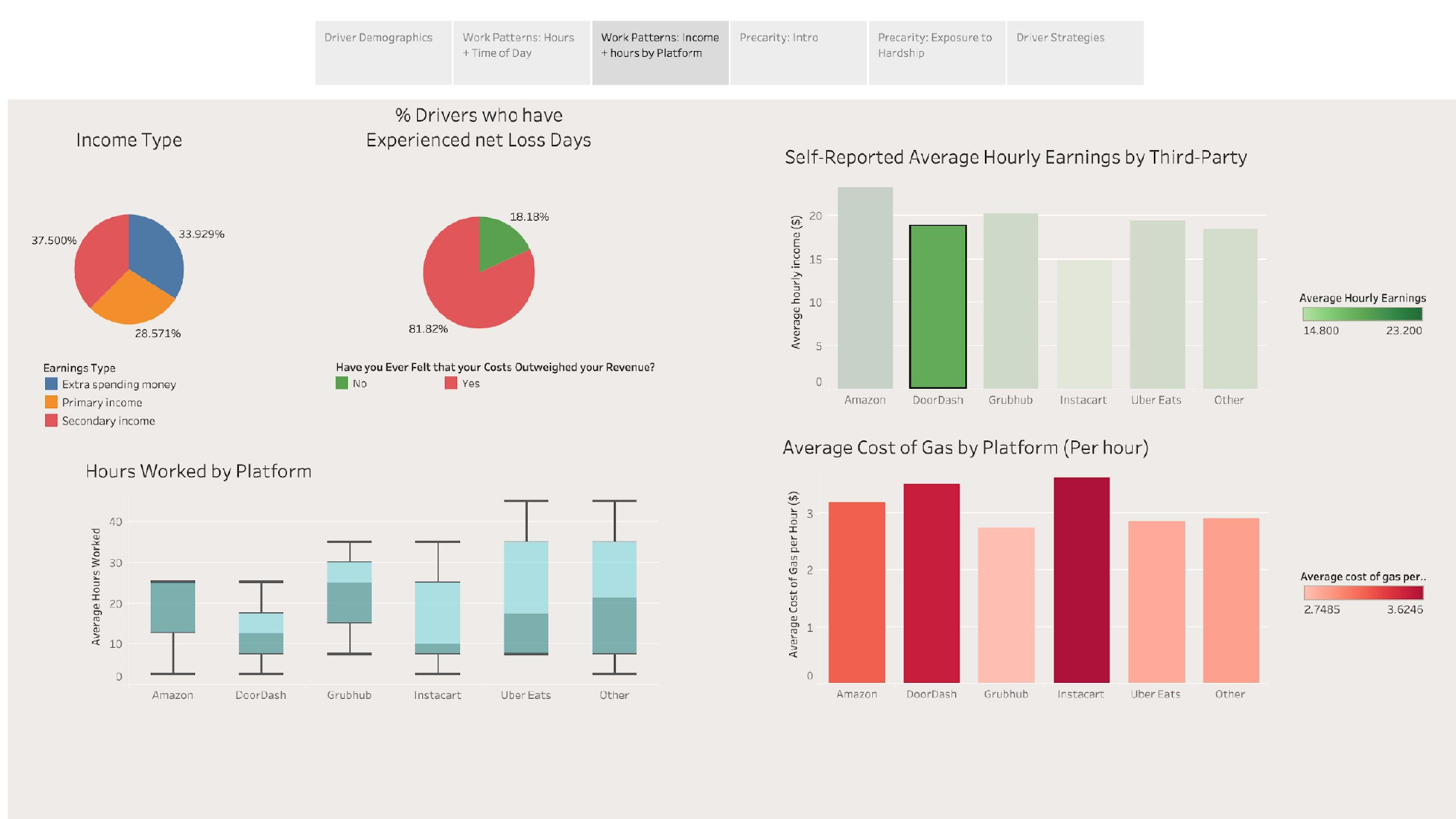 Courier Survey - Page 4