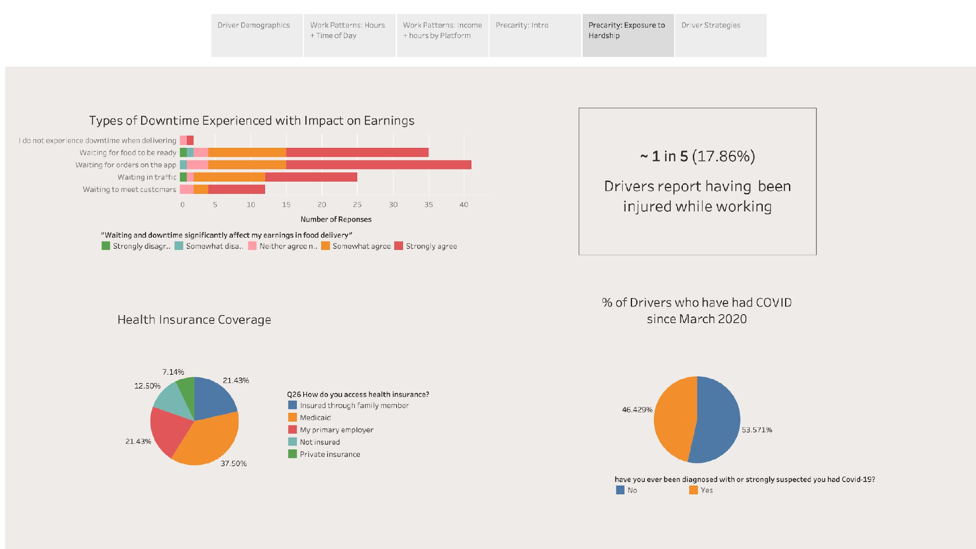 Courier Survey - Page 6