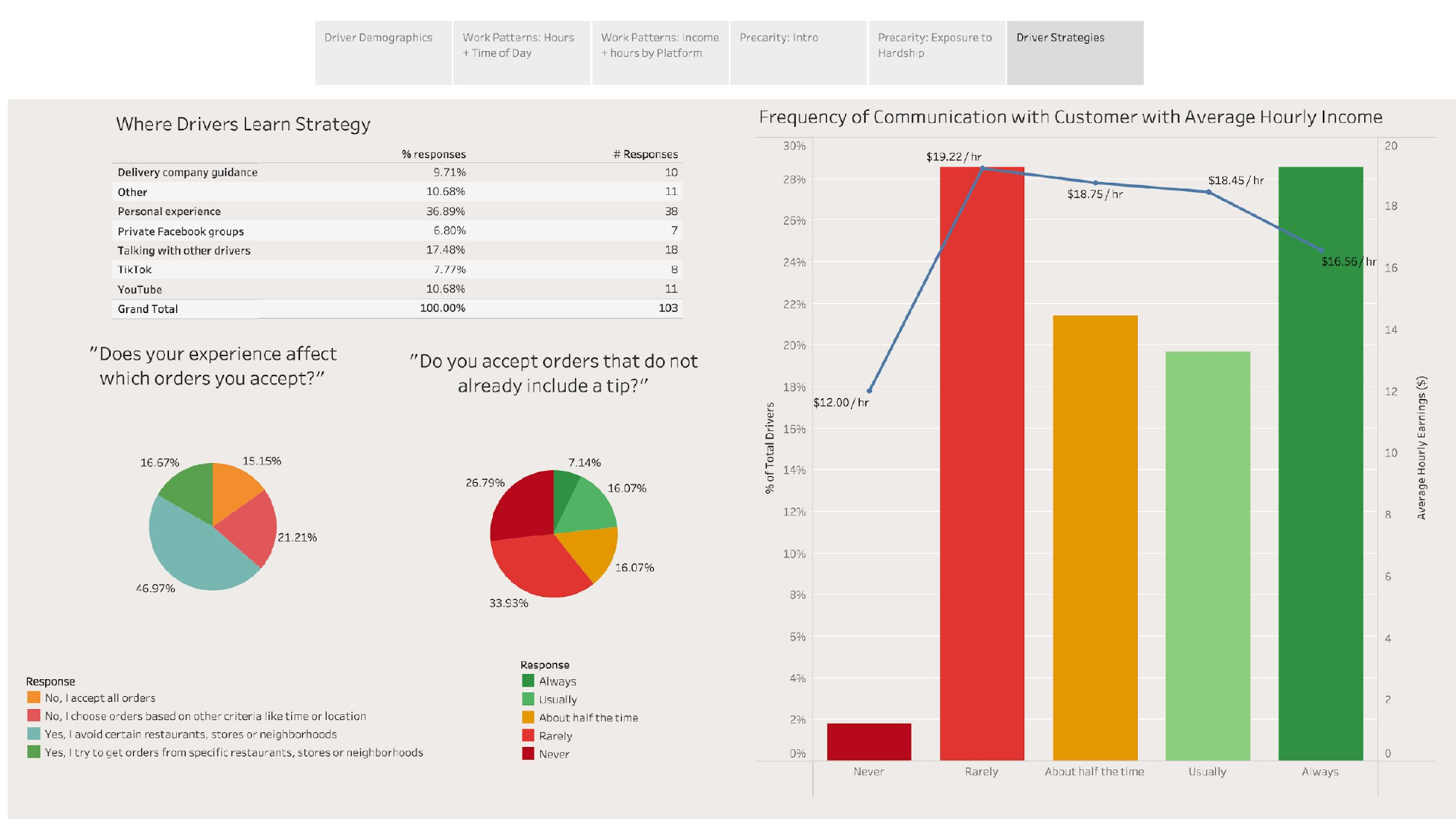 Courier Survey - Page 7