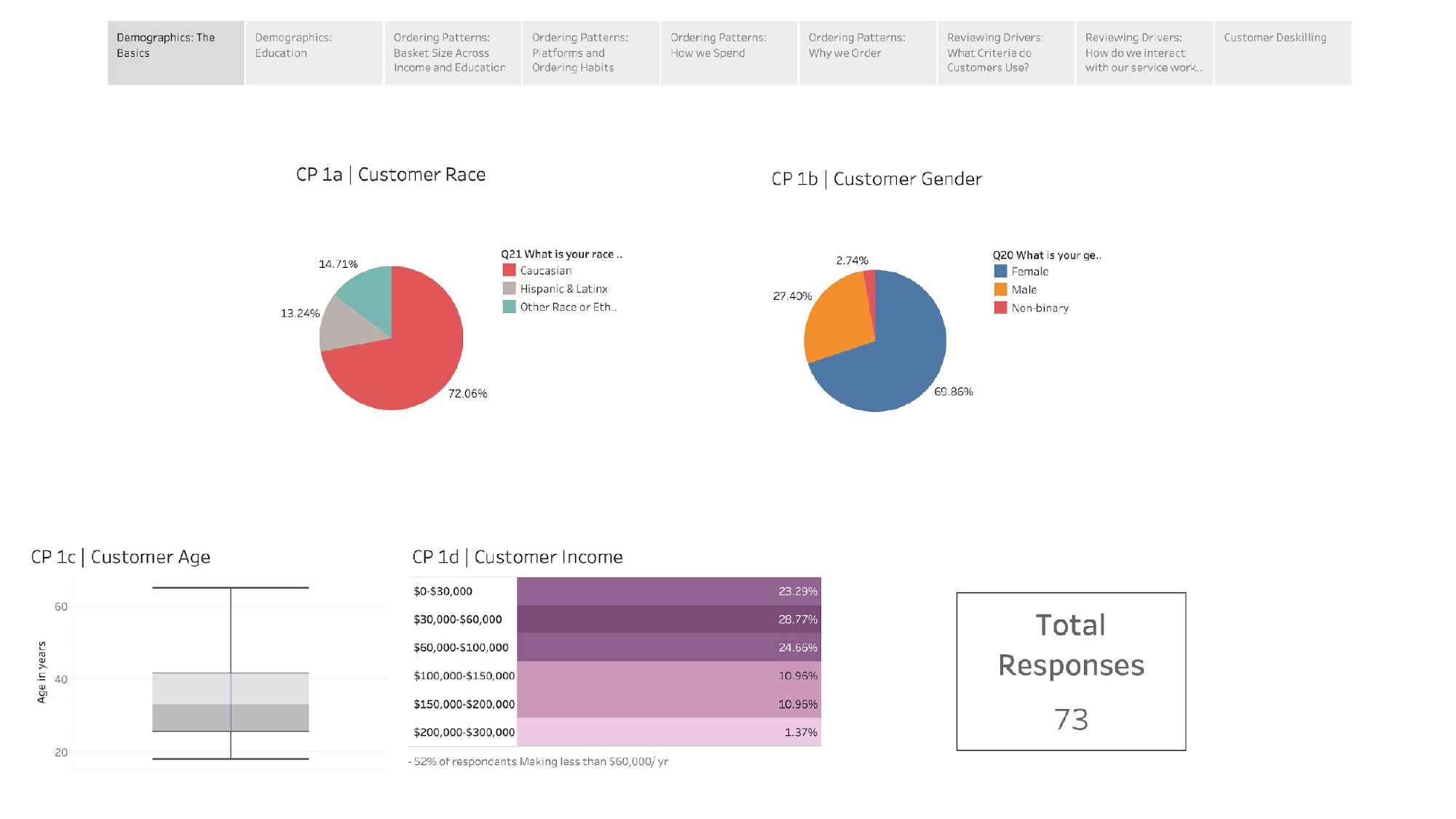 Customer Survey - Page 2
