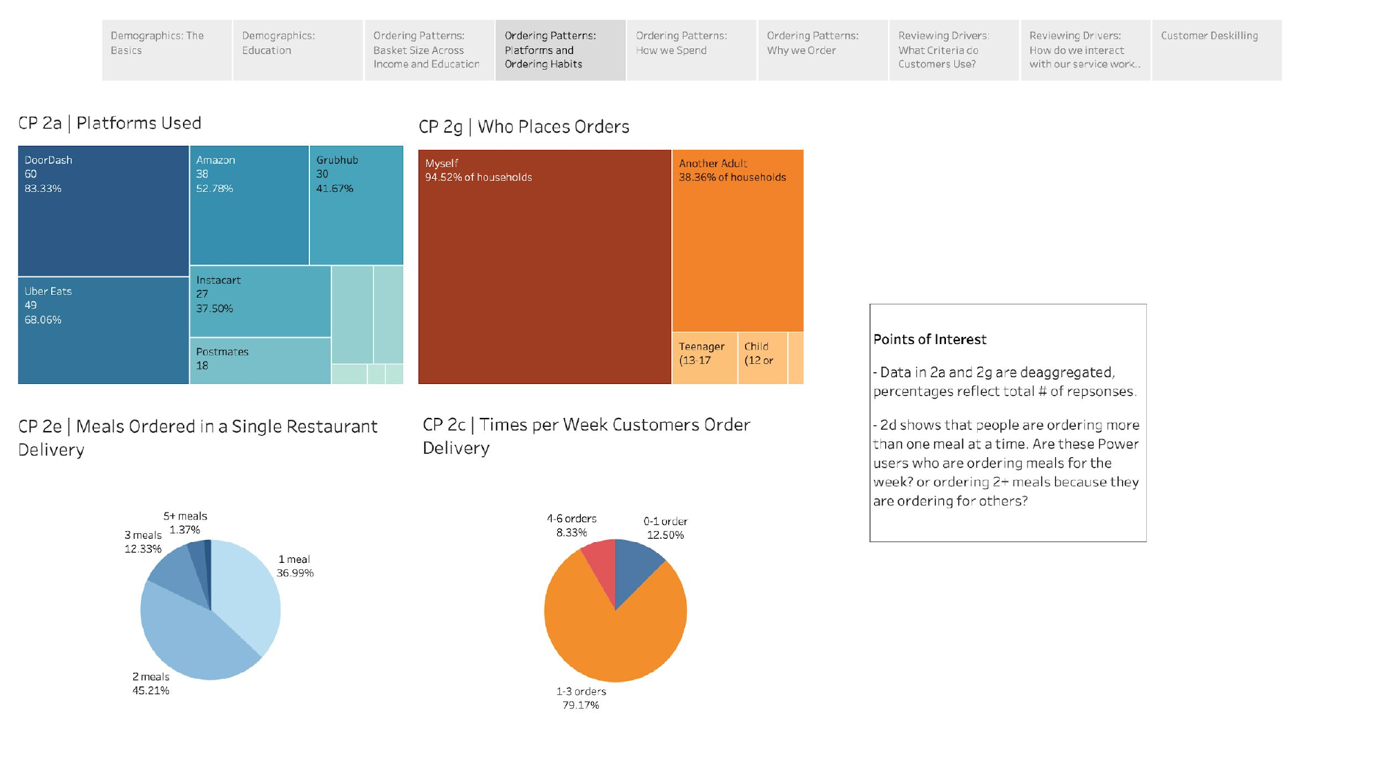 Customer Survey - Page 5