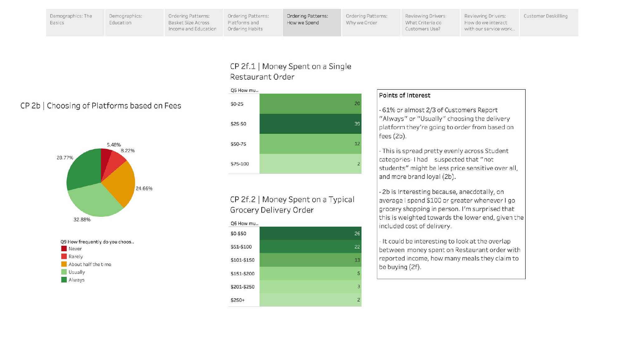 Customer Survey - Page 6