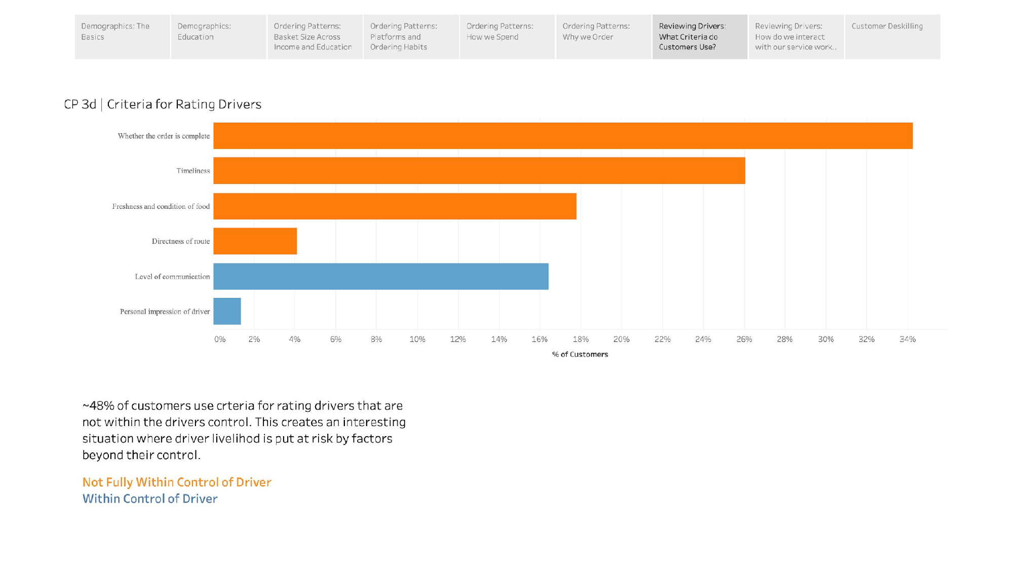 Customer Survey - Page 8