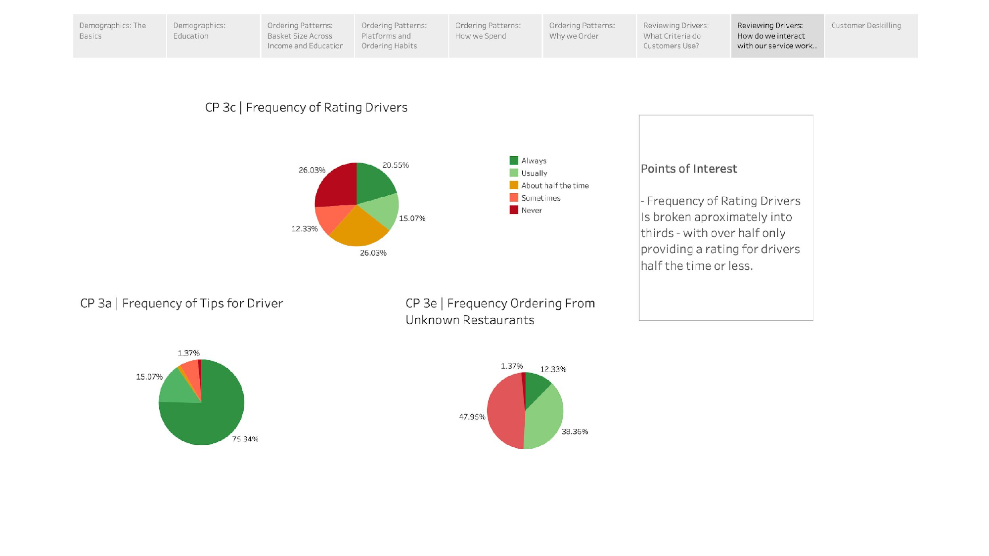 Customer Survey - Page 9