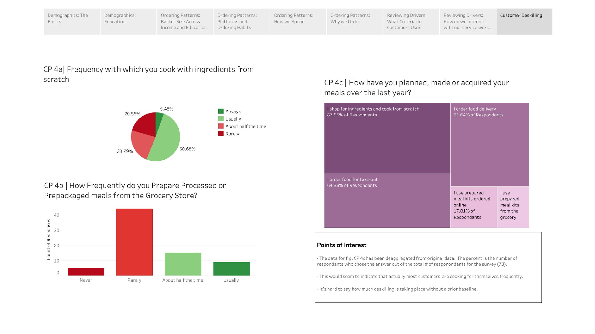 Customer Survey - Page 10