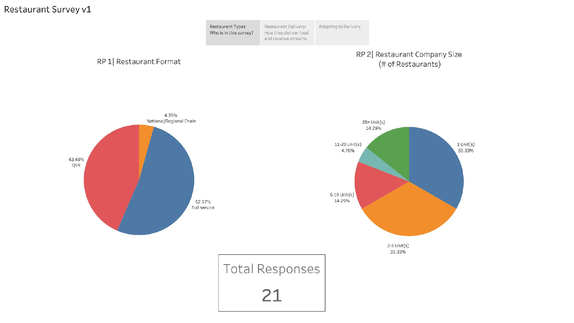 Restaurant Survey - Page 2