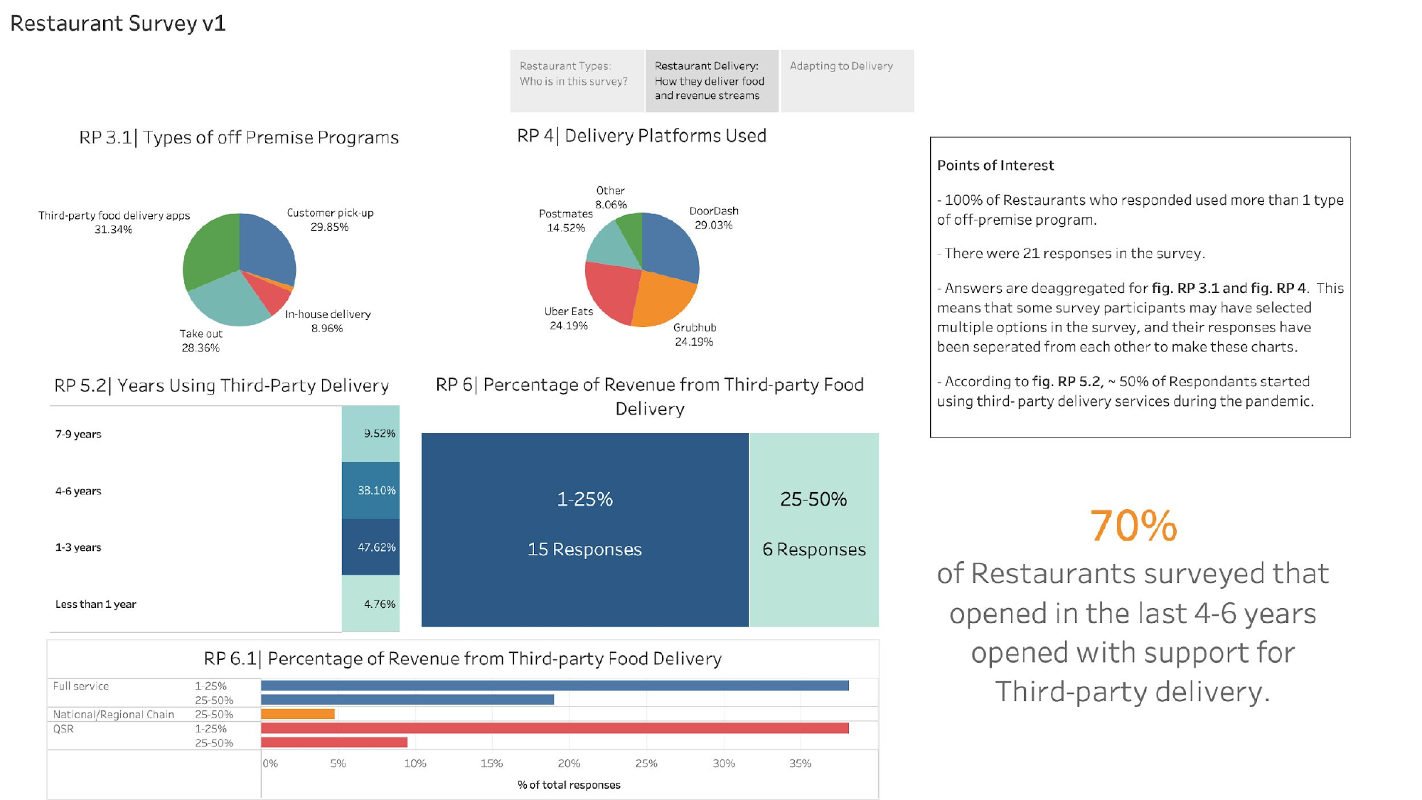 Restaurant Survey - Page 3