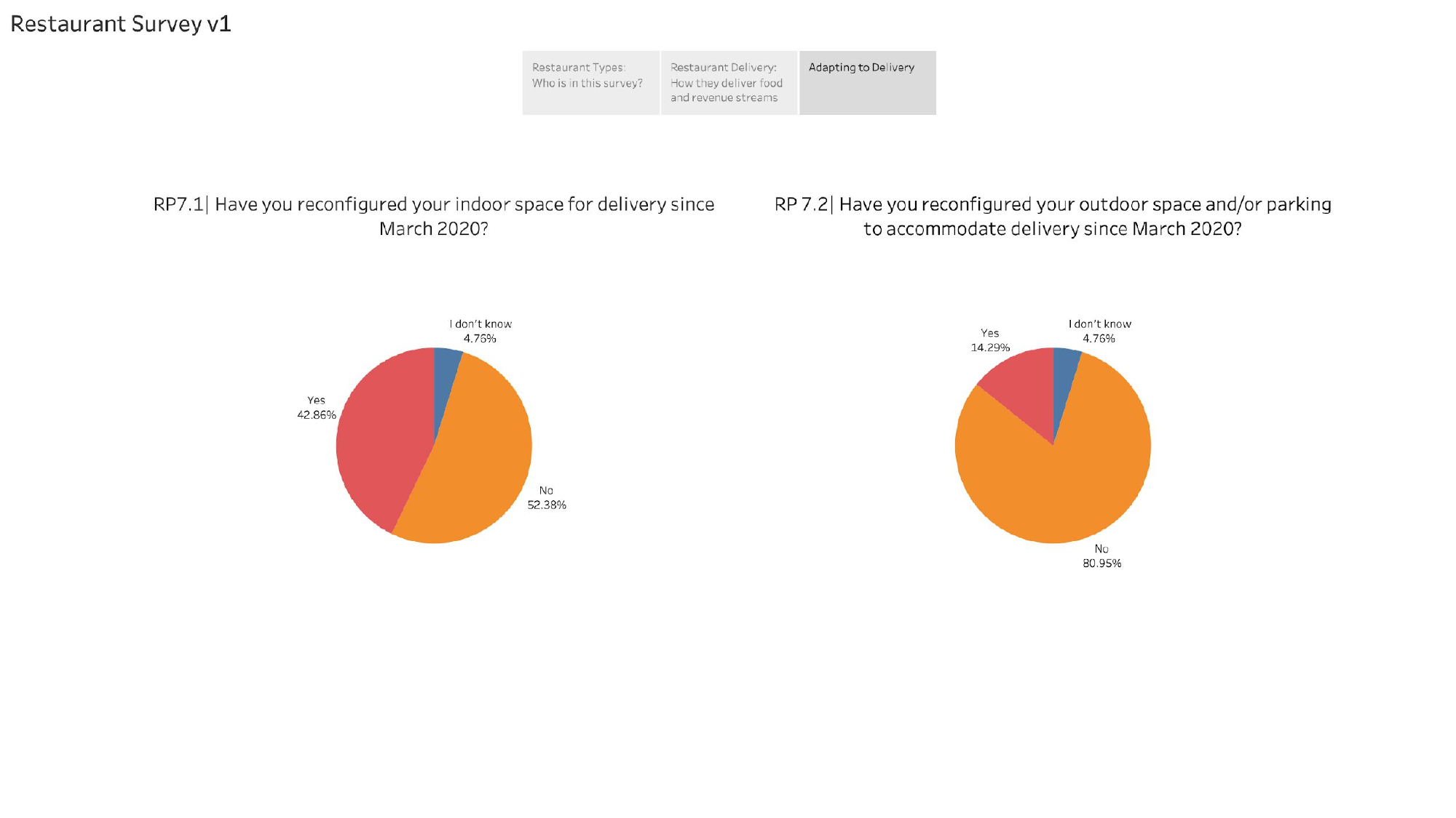 Restaurant Survey - Page 4