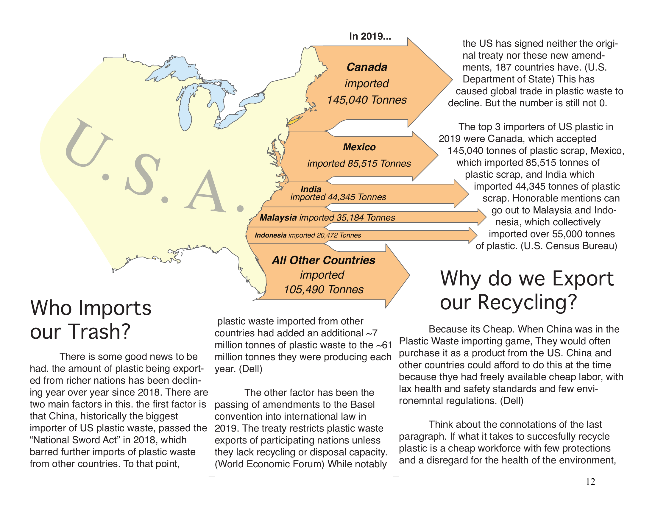 Plastic Obscura Atlas - Page 4