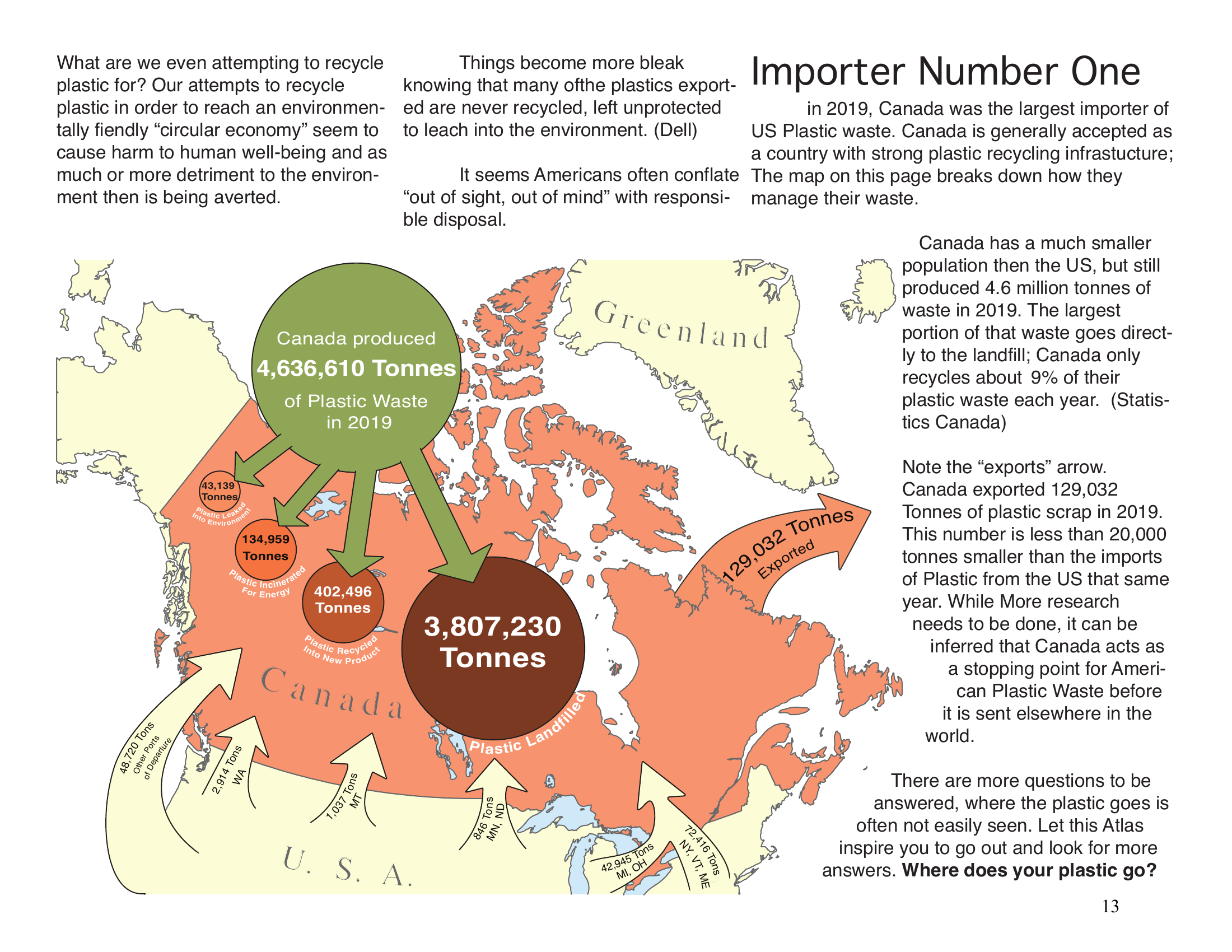 Plastic Obscura Atlas - Page 5