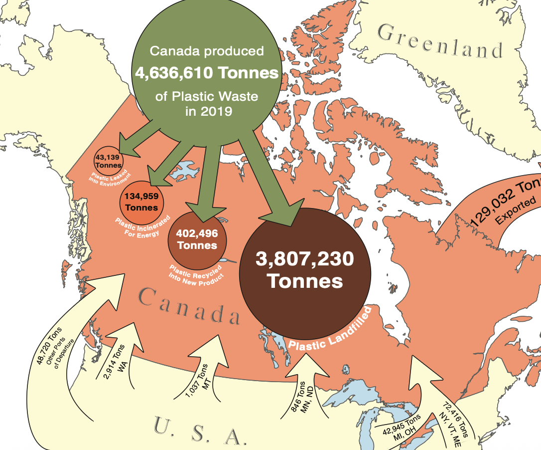Plastic Obscura Atlas
